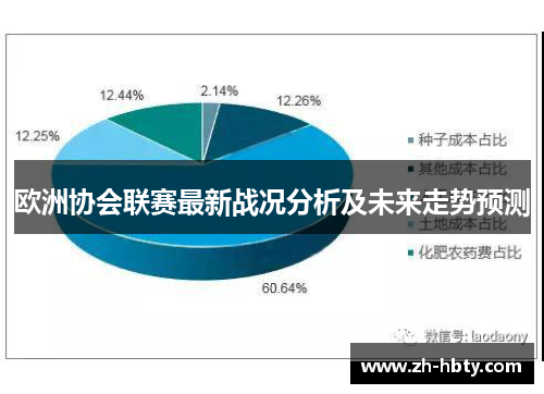 欧洲协会联赛最新战况分析及未来走势预测 欧洲协会联赛最新战况分析及未来走势预测